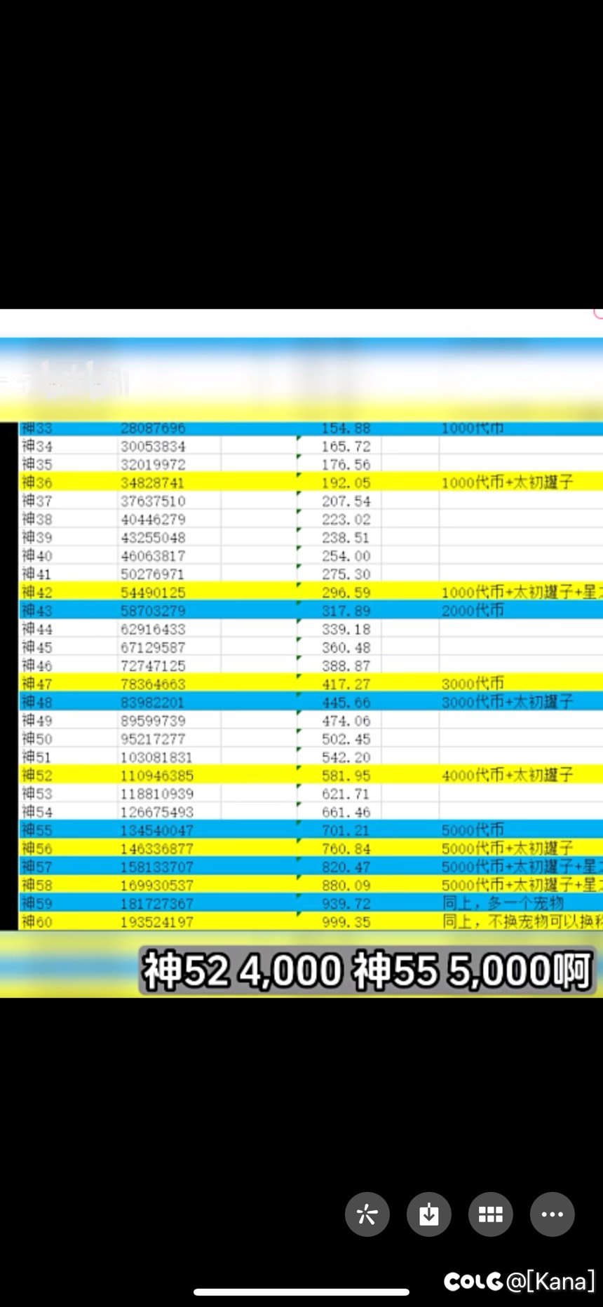 这个喂养补偿点券，是不是不用管武器？1