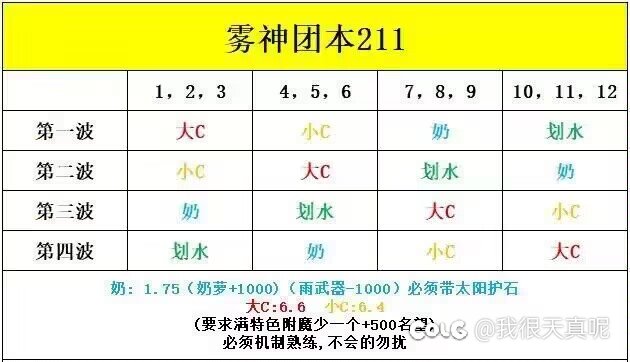 雾神巴卡尔圆桌互奶互带招人3