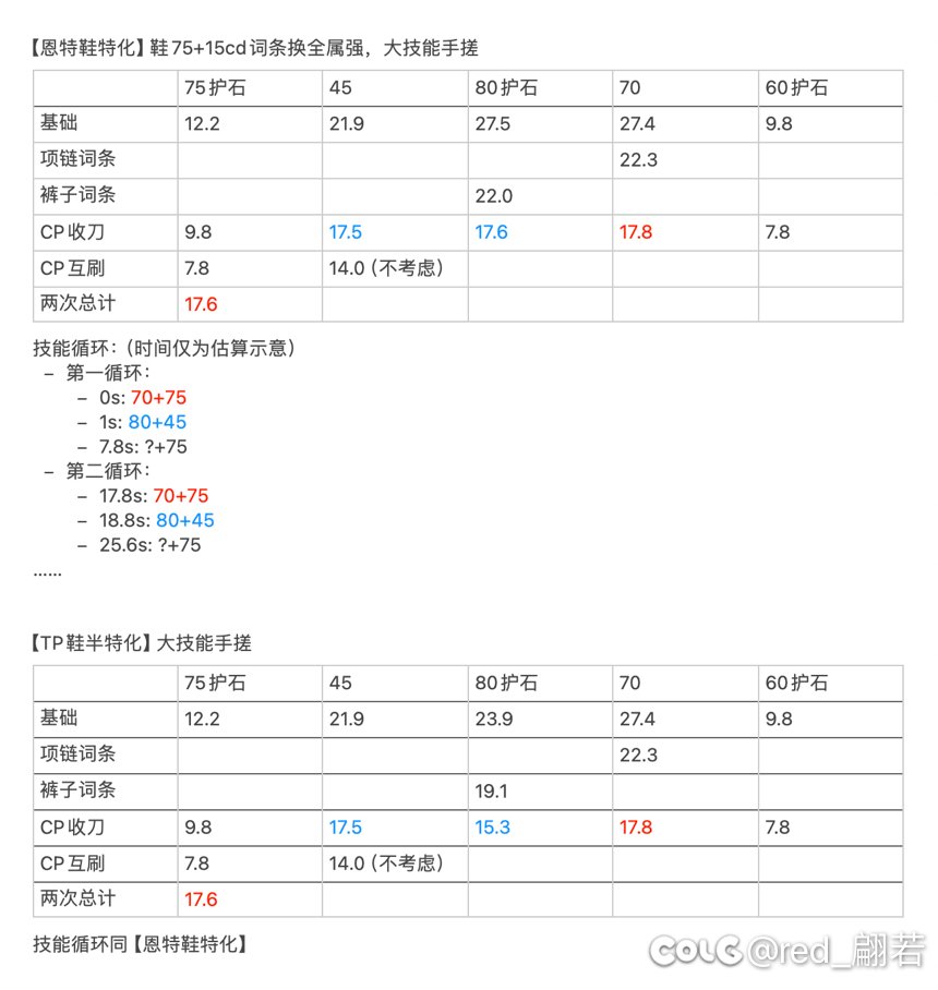 CP刃影的一种技能对齐方案2
