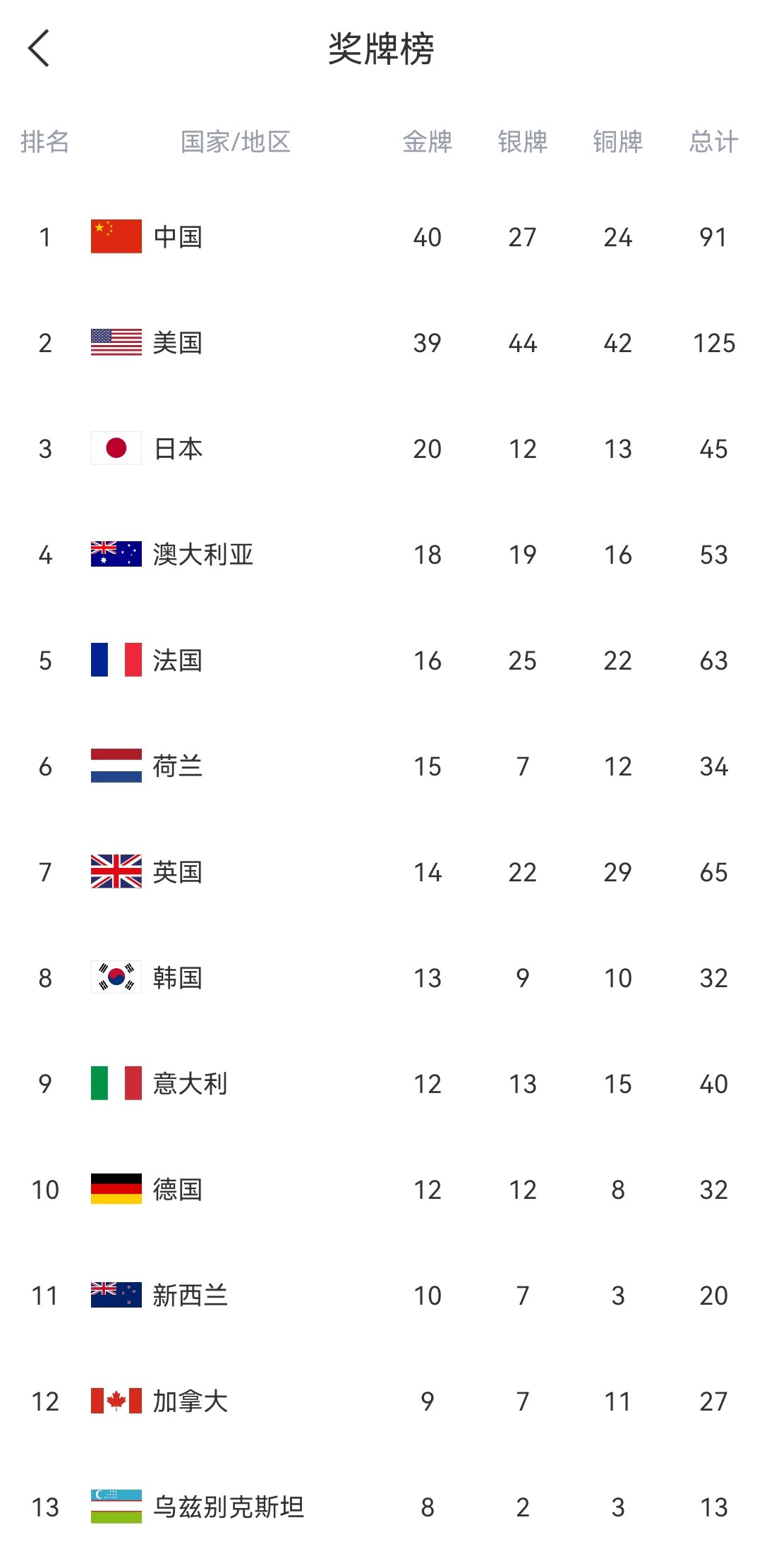 加油，法国女篮1