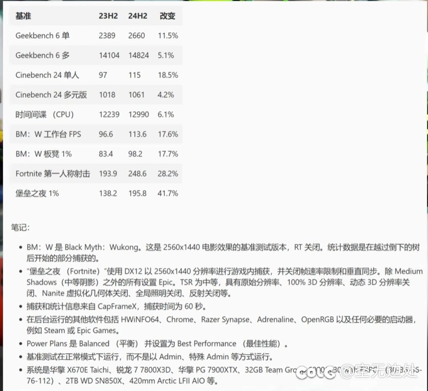 DNF玩家使用AMD的cpu大提升7