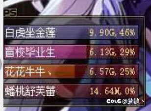 跨六避坑牛牛雾神团4