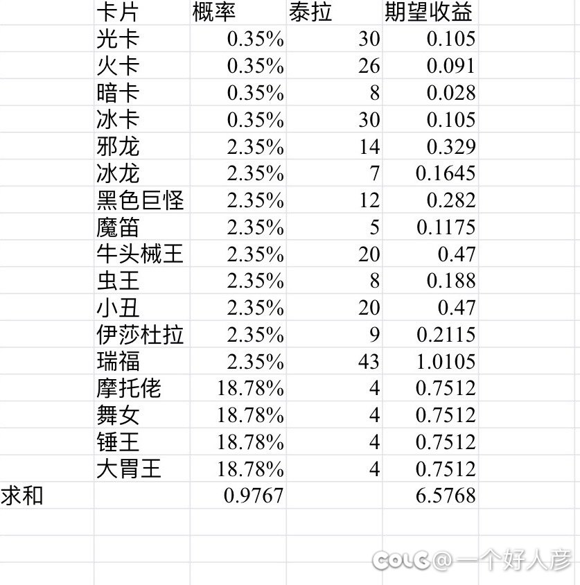 粉卡合成概率&可交易粉卡合成期望收益2