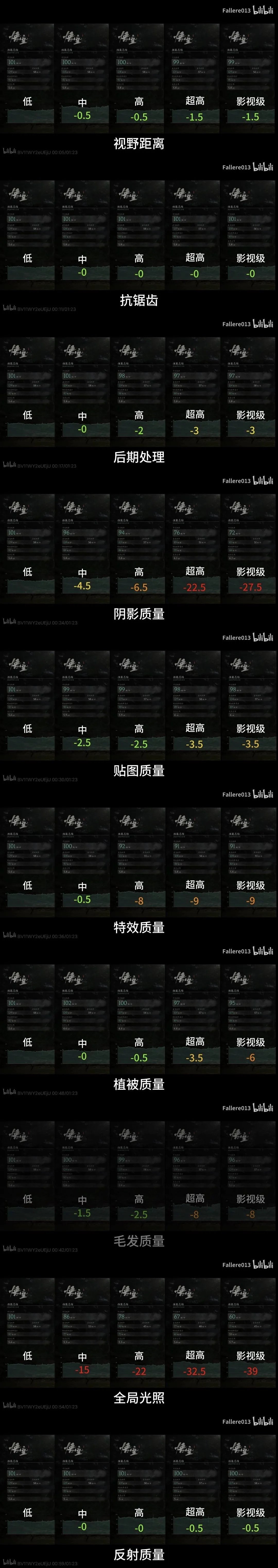 发张设置画面权重比1