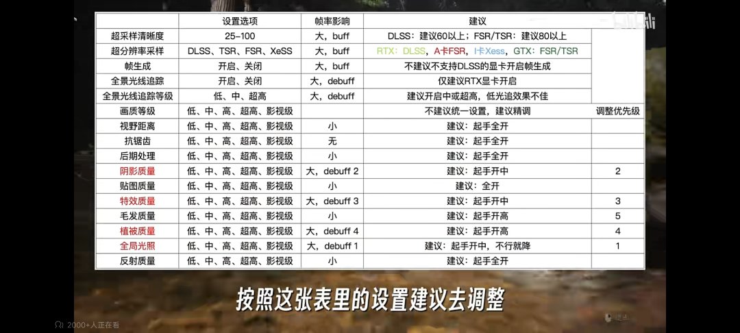发张设置画面权重比2