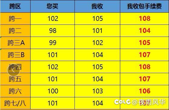 “0️⃣”听计划1