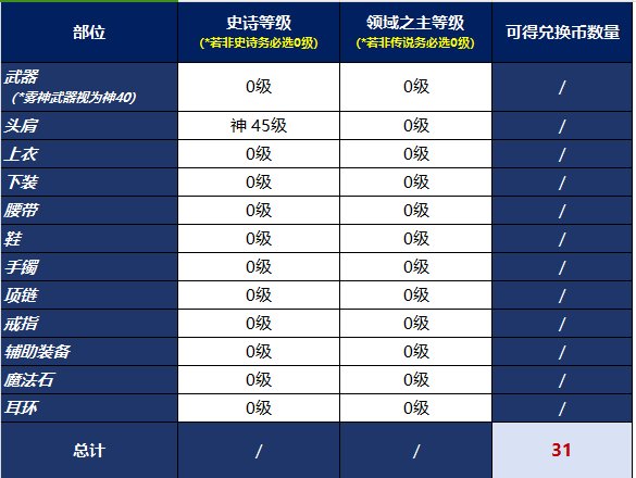 跨界一件神45给不玩的小号，那不是都能拿一个太初罐子了？1