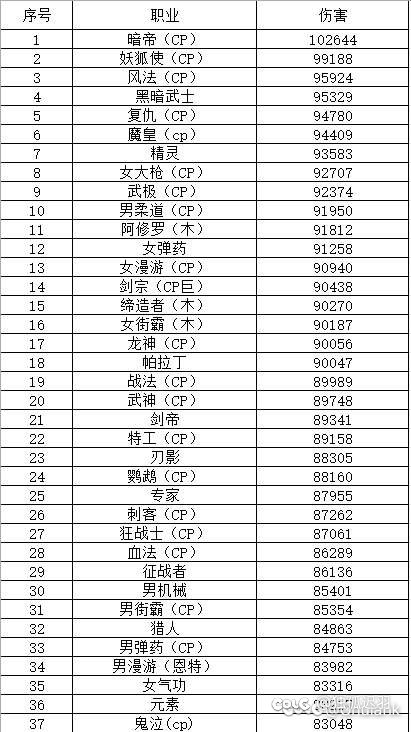 热榜那个表准吗，准的话单搓45剑宗已经算中游职业了？1
