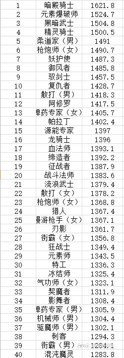 冠绝九剑！1
