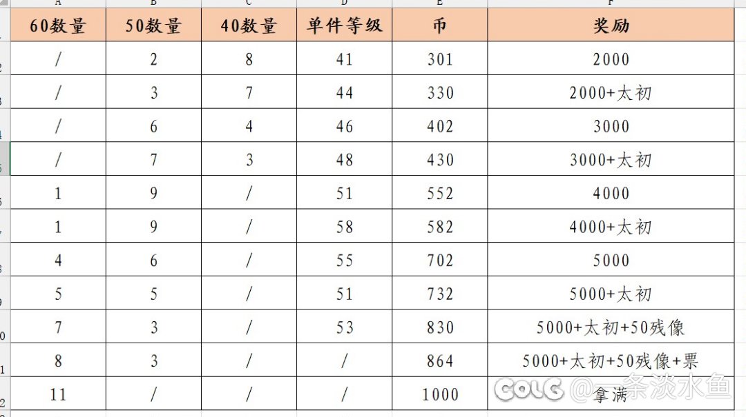分享下自己的喂养档位表1