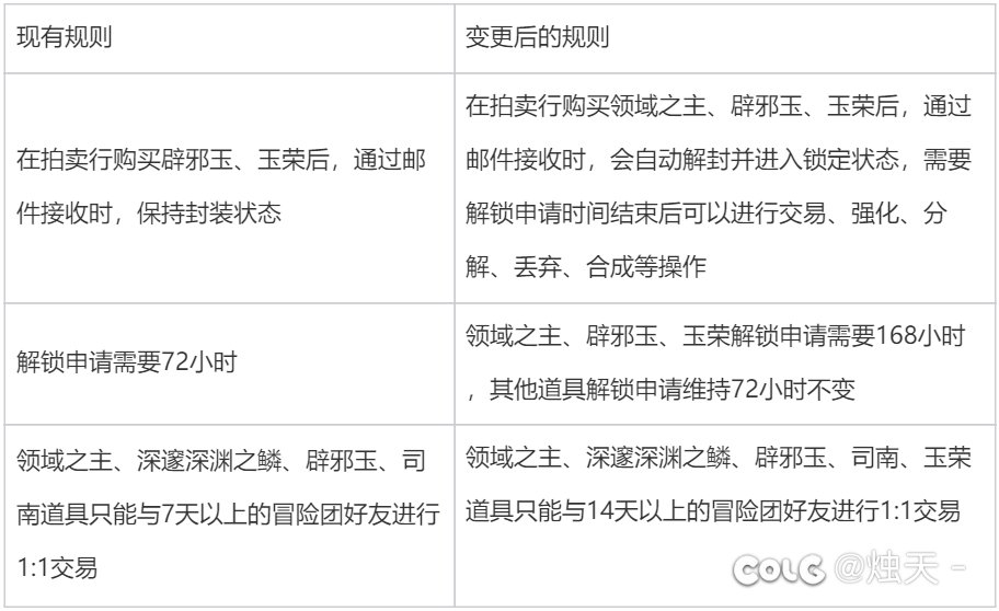 这波交易改的真61