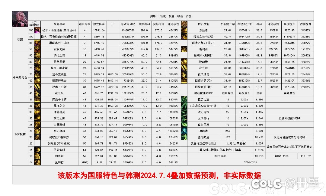 话说刃影这波不削国服特色已经和精灵是一个级别了吧1