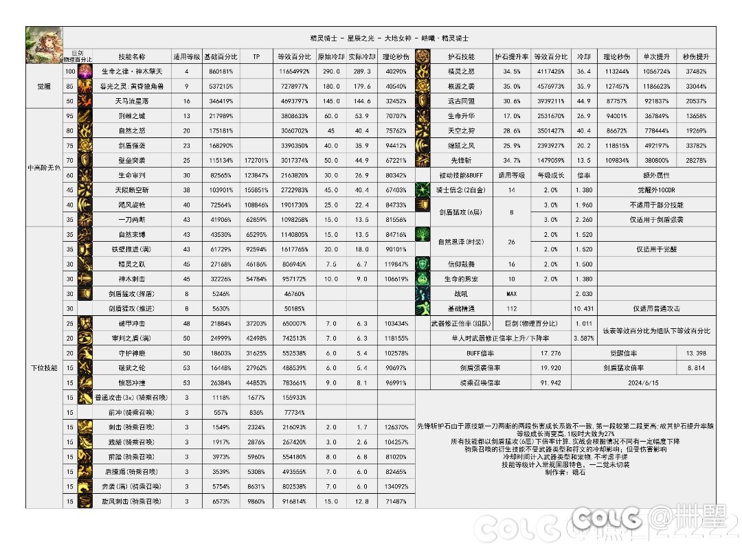 话说刃影这波不削国服特色已经和精灵是一个级别了吧2