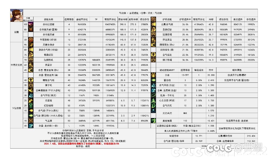 焦石大佬是不是没有算念帝国服特色叠加路线1