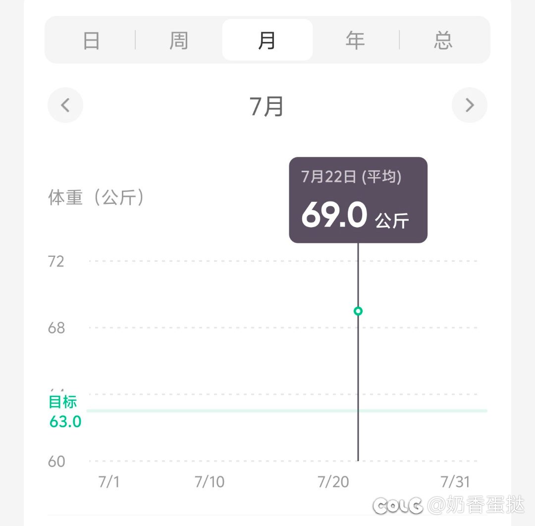 减肥一个月小记1