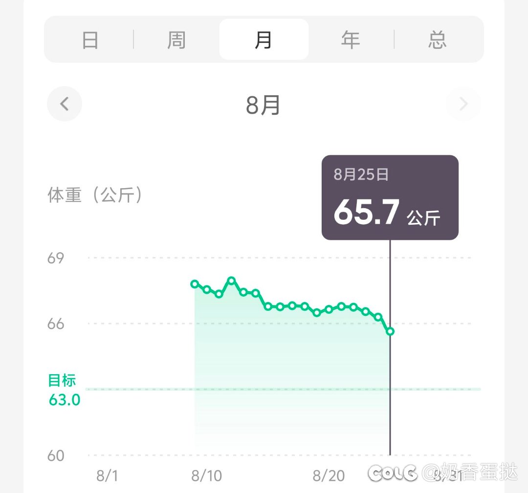 减肥一个月小记2