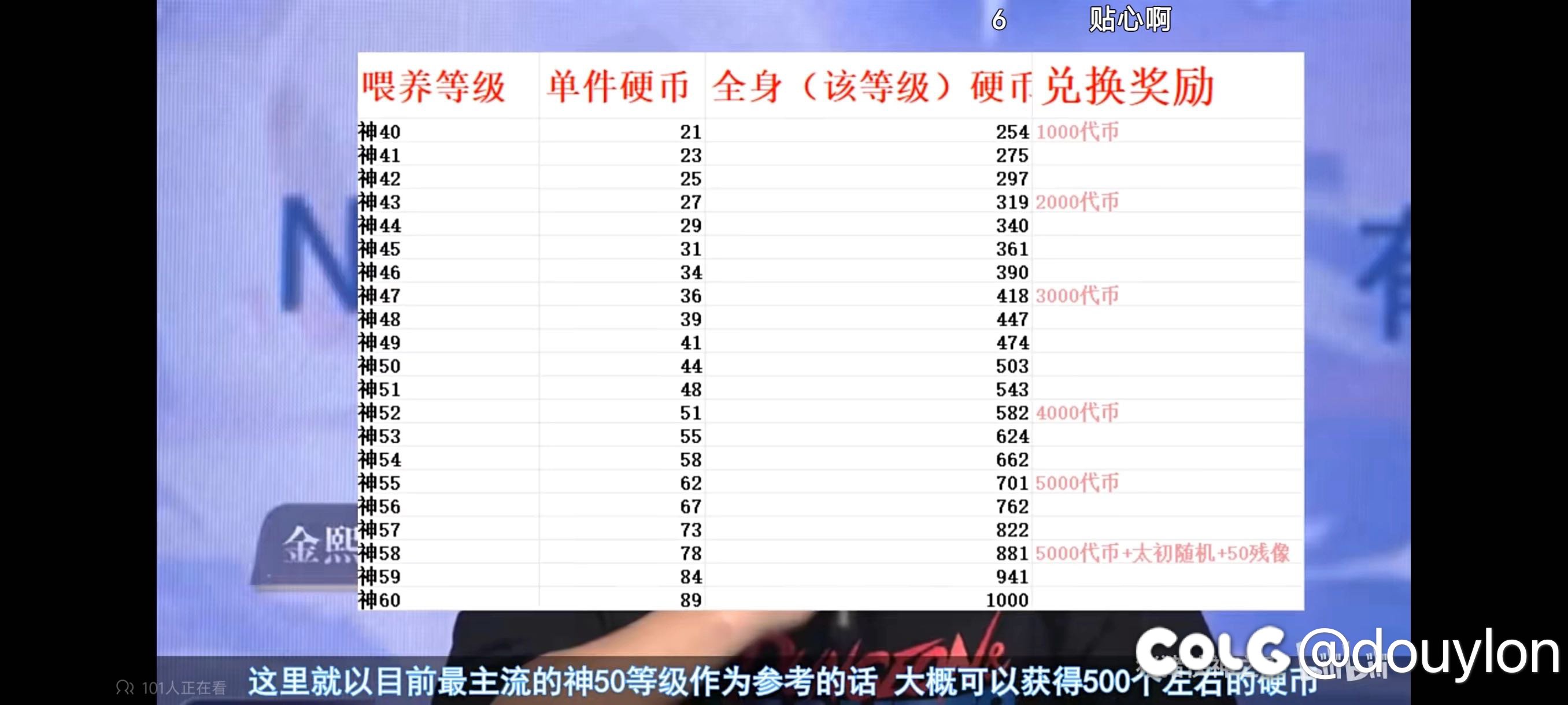 装备兑换银币等级表来了1