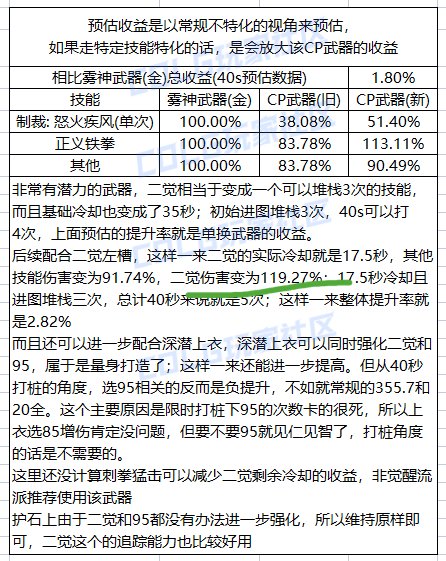 这个119是一次变成原来的119还是三次，还是四次呀1