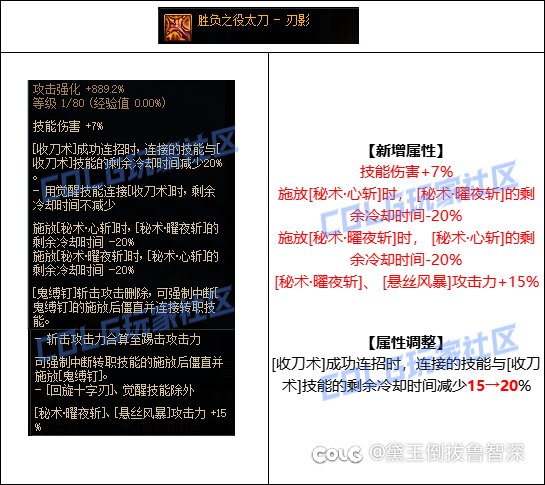 五妹这个武器可以突破CD上线吗，是不是有说法1