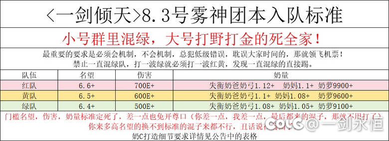 跨四雾神流水团来人了，资深团长，放心来5