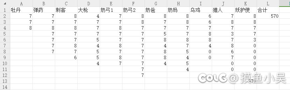 问一下怎么增幅划算，麻烦大家进来帮我看看1