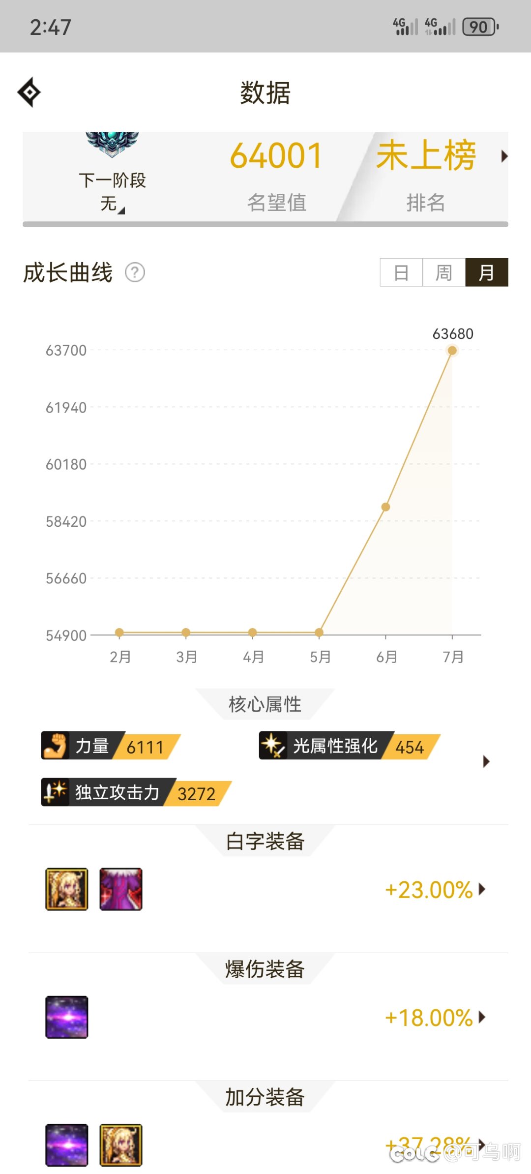不懂就问，各位大佬！进雾神团本需要什么？4