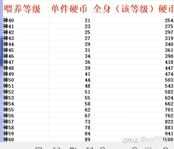 喂养与代币计算器2