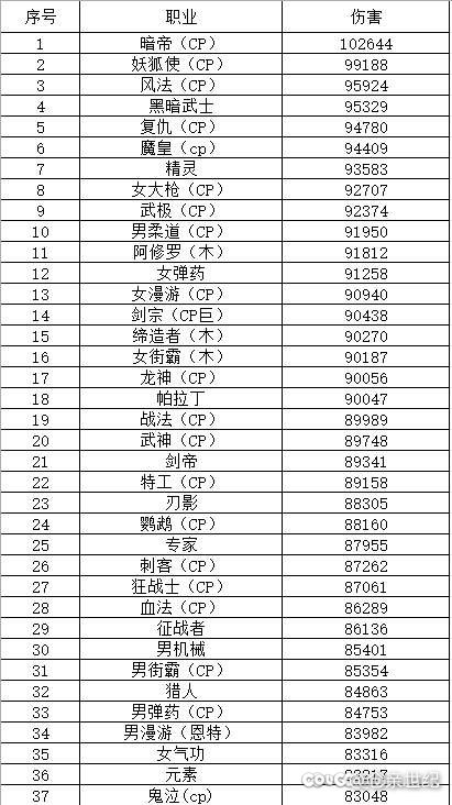 我怎么记得大家说的团长超一线，巫女不弱来着1