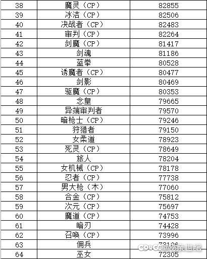 我怎么记得大家说的团长超一线，巫女不弱来着2