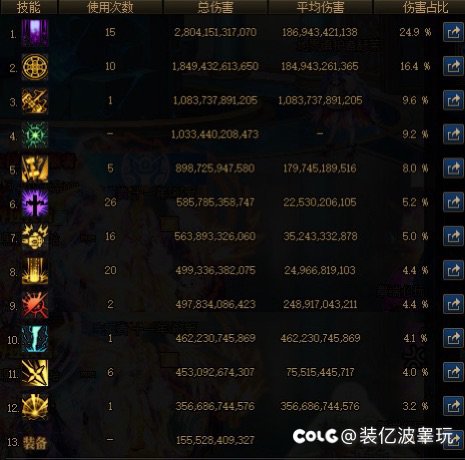 从实战来看分享一下0808雾神版本的CP审判特化加点4