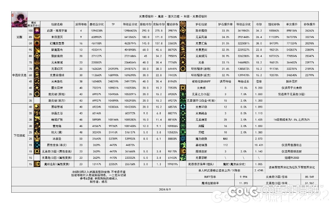 魔皇小技能加点选择1