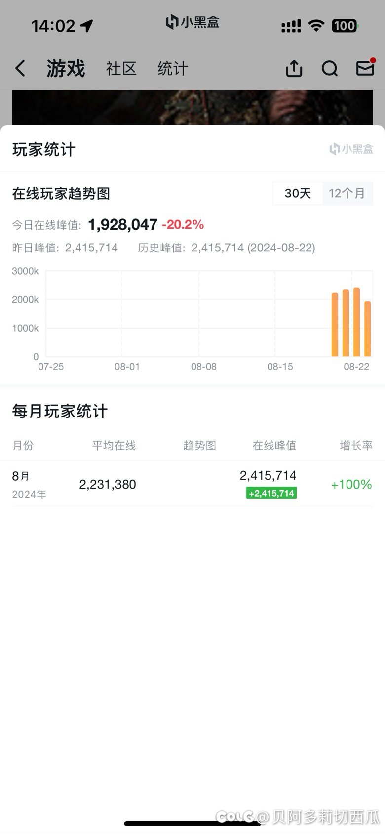 在线人数连涨三天，今天周五+周末会更高吗？1