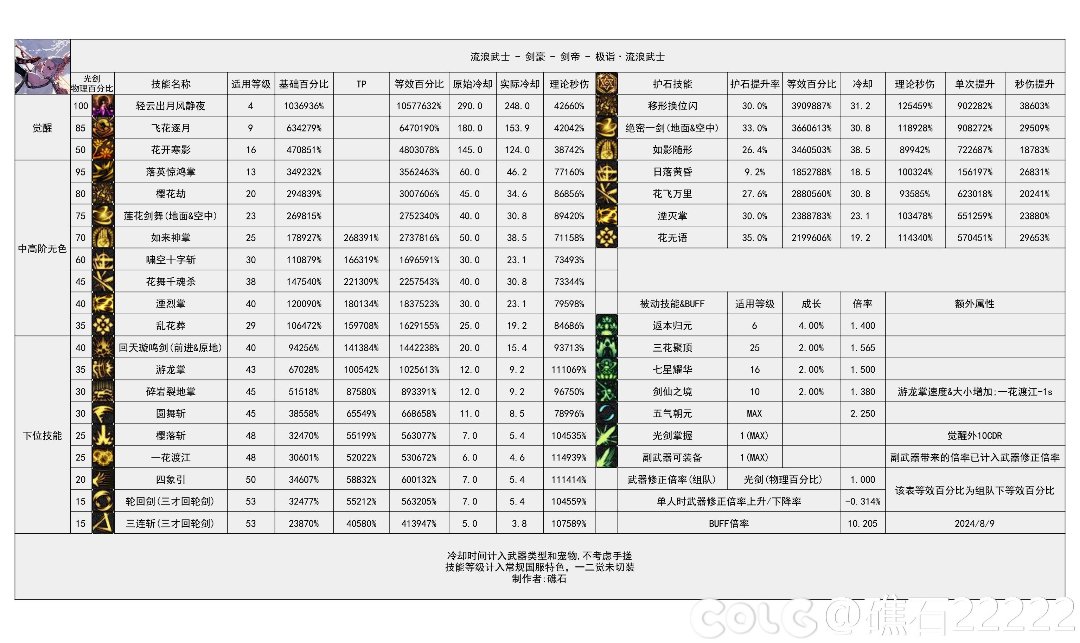 剑魔好像成了女鬼剑里面害群的马了2