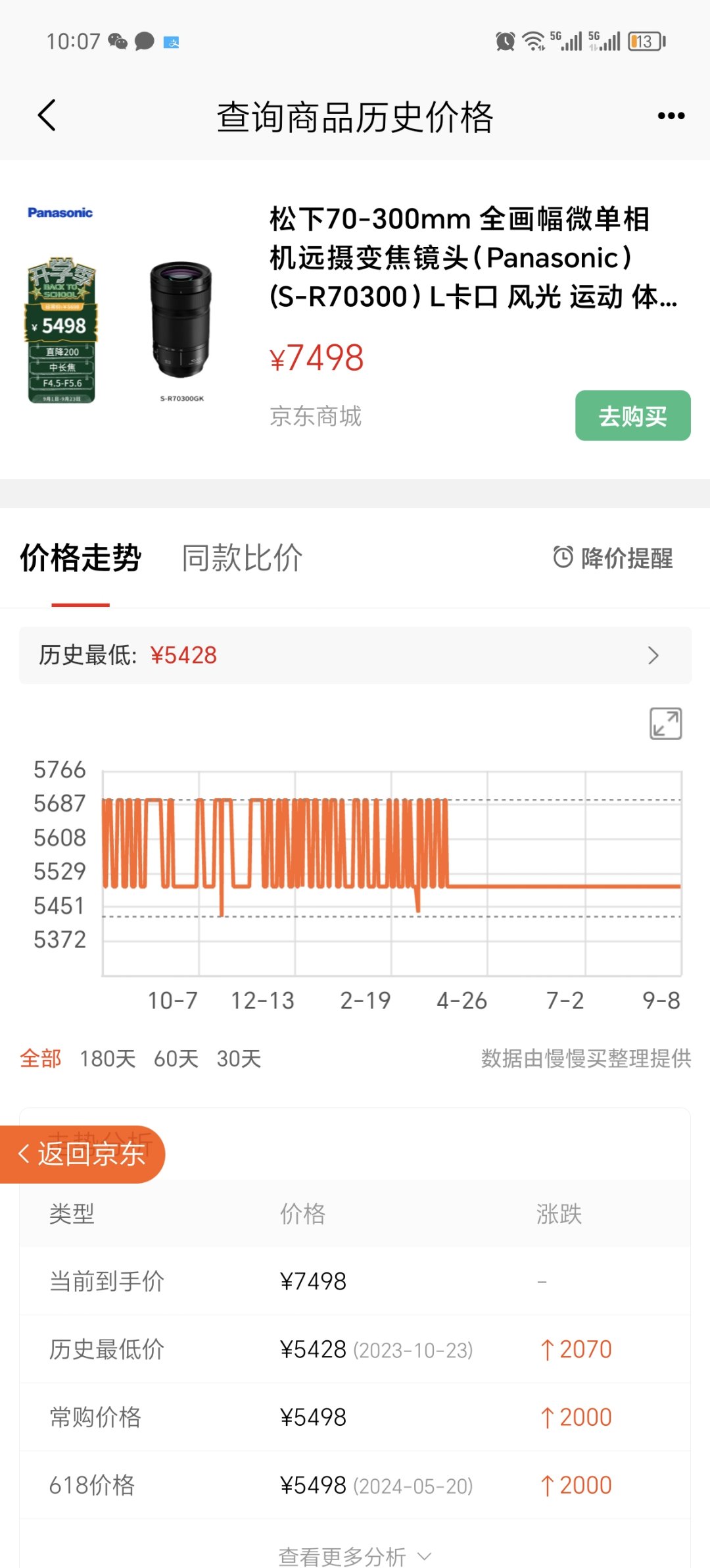 原来历史最低价这个app查的价格不包括优惠券1
