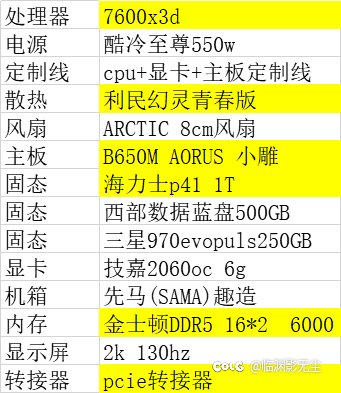 给电脑升级了一下配置2