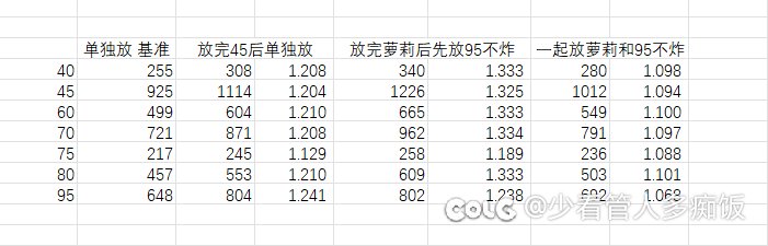 死灵cp伤害异常求助1