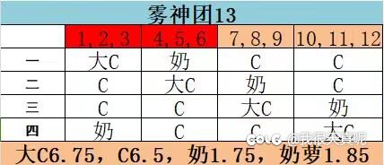 雾神巴卡尔圆桌互奶互带招人2