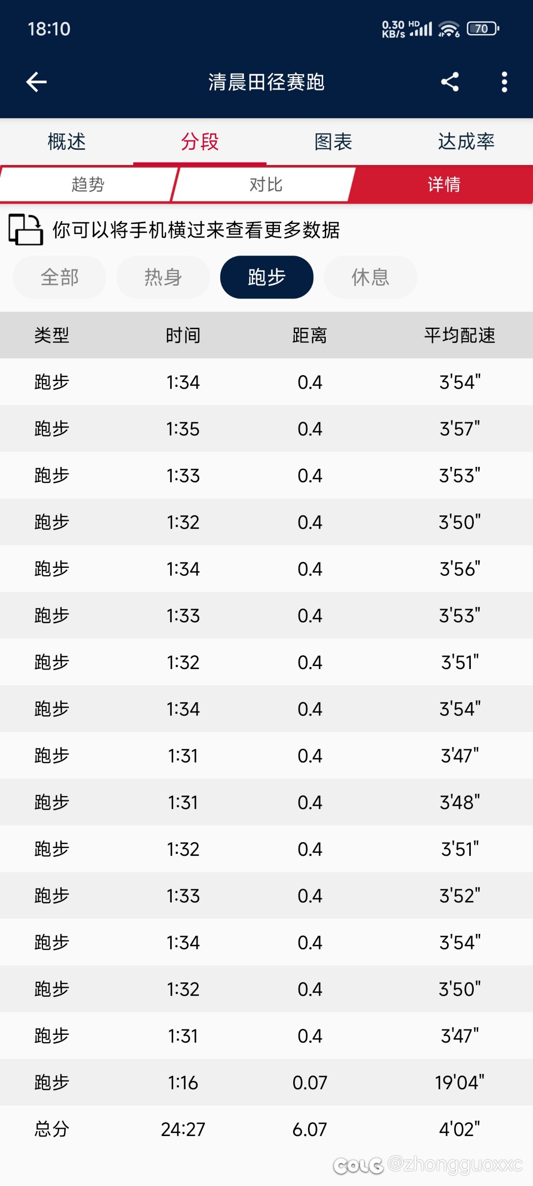 我去兄弟们，好像10公里40分钟不是不可能啊…1