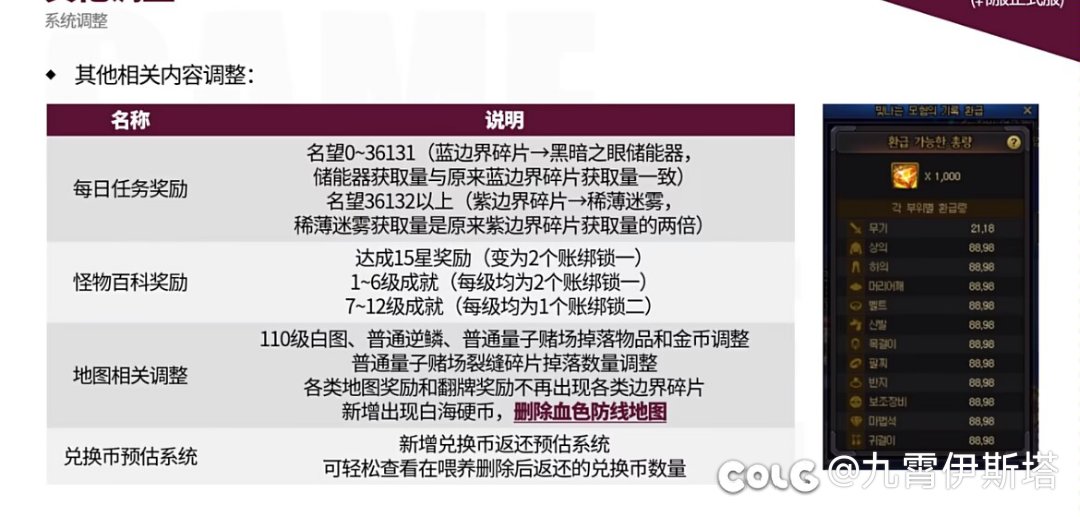 韩服早就有的喂养删除补偿兑换币预估系统1