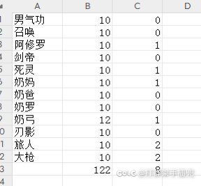 12个角色的星群统计，发一下，给大家图个乐1