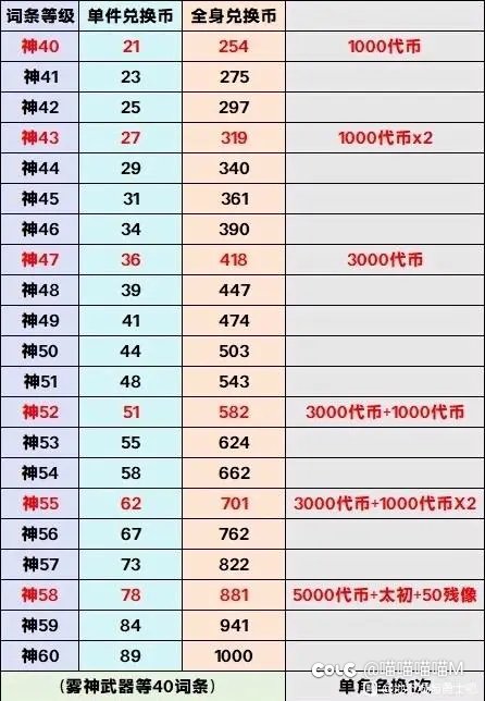 神60补偿的披风，我想问下能选不同职业，还有能跨界吗1