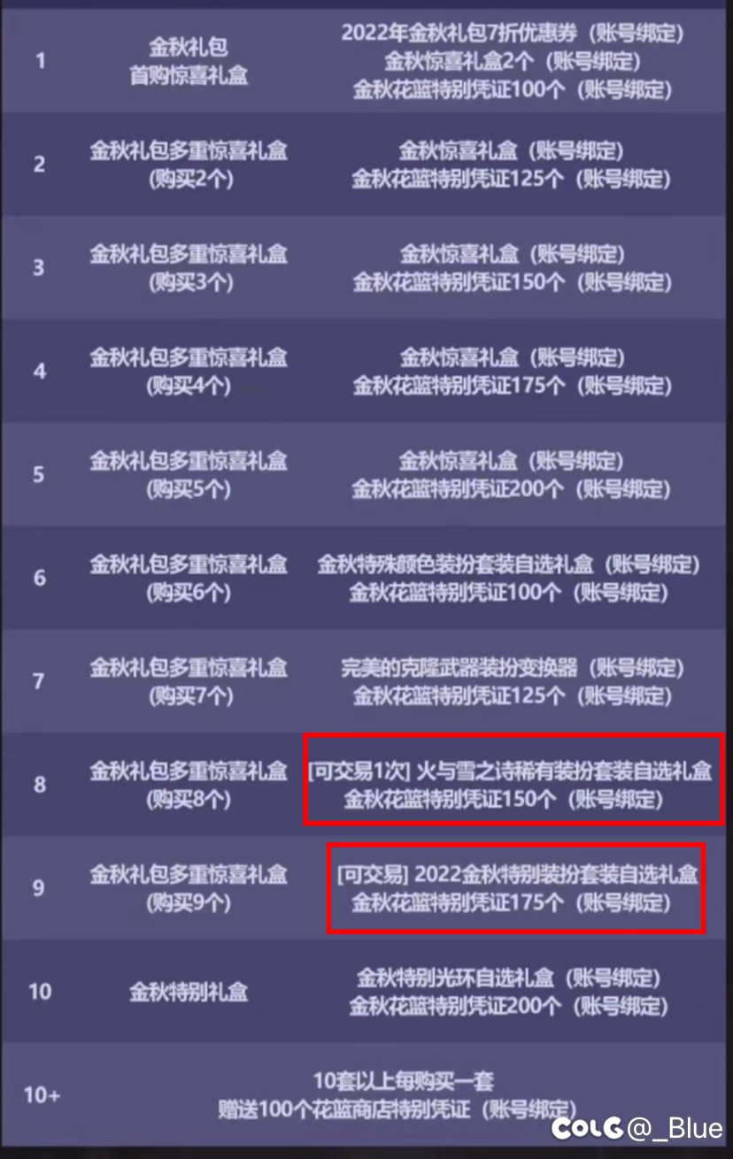 【吐槽】深度解读金秋礼包阉割了多少（持续更新）1