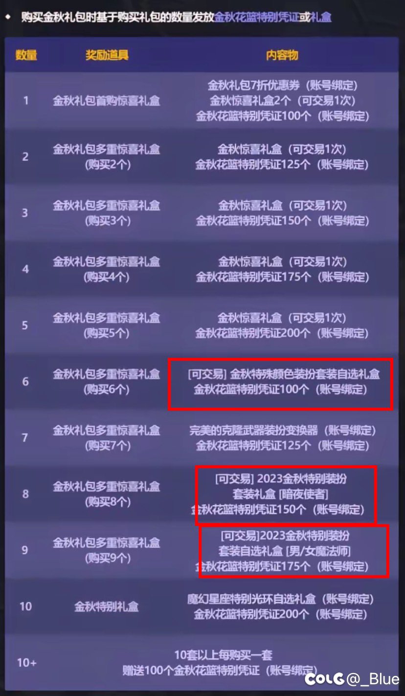 【吐槽】深度解读金秋礼包阉割了多少（持续更新）2