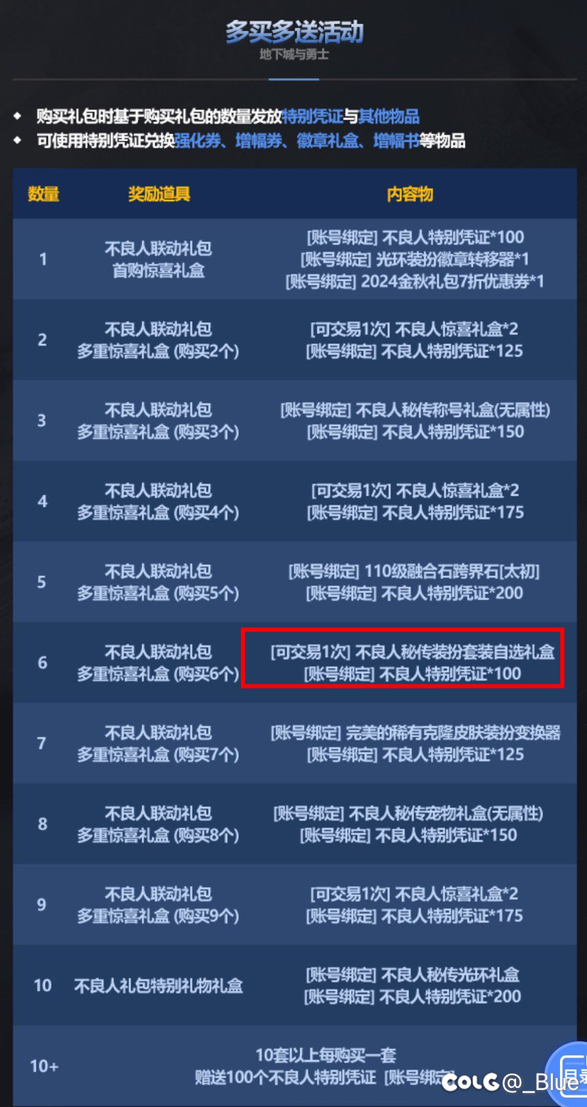 【吐槽】深度解读金秋礼包阉割了多少（持续更新）3