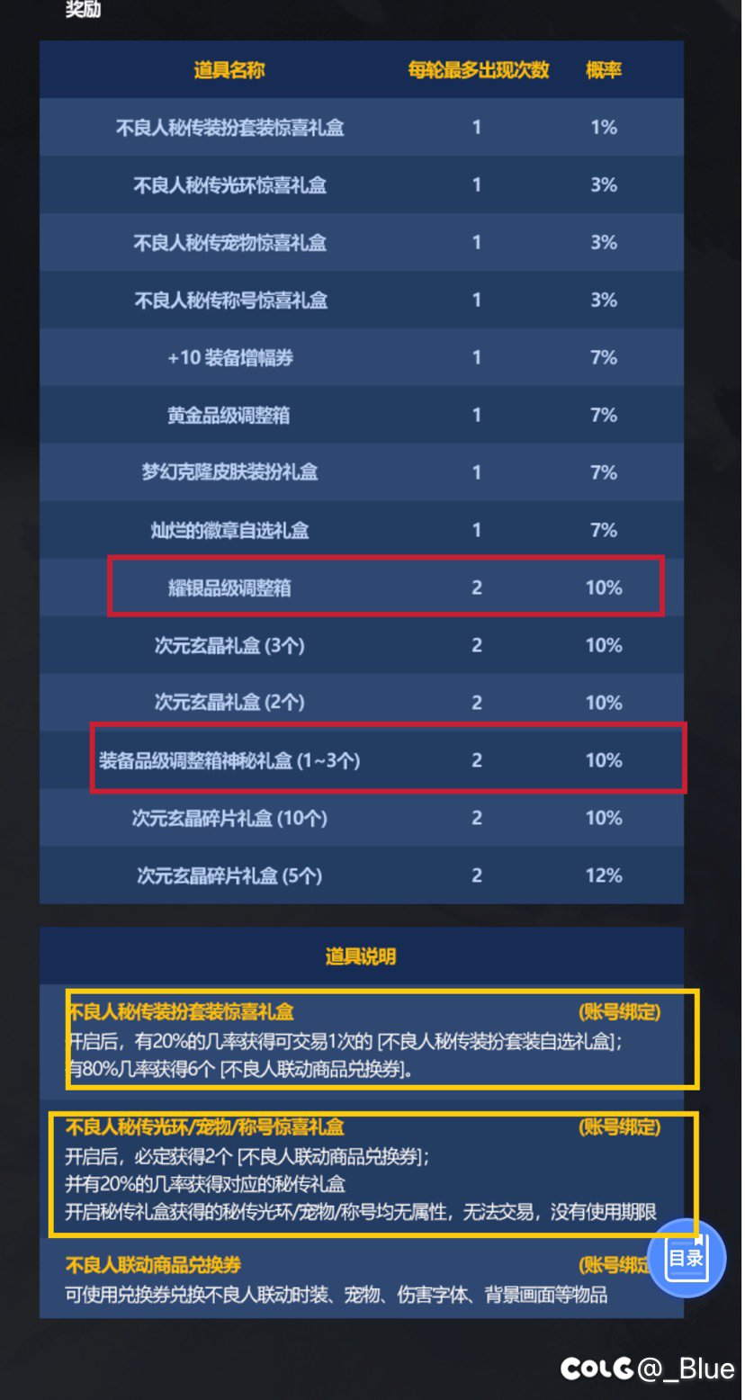 【吐槽】深度解读金秋礼包阉割了多少（持续更新）6