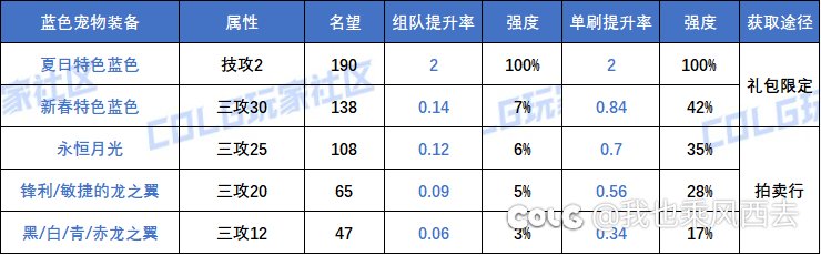 不是啊，2.5提升率的金秋套凭啥卖338啊1