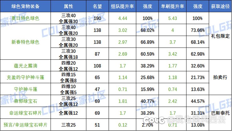 不是啊，2.5提升率的金秋套凭啥卖338啊2