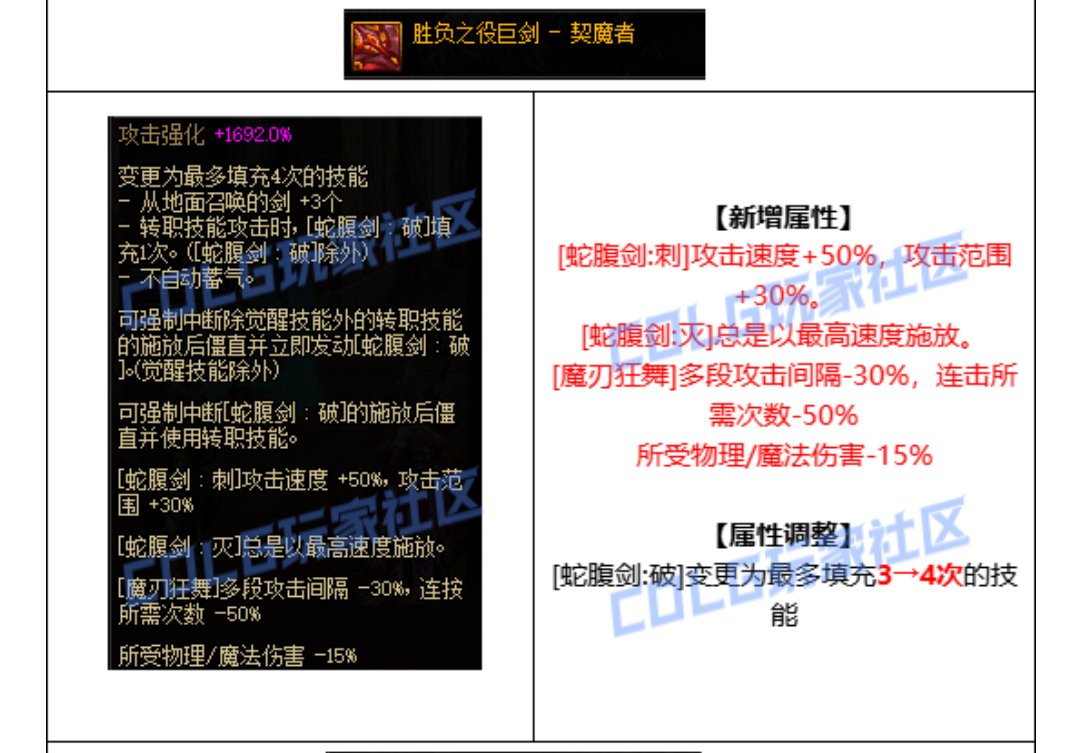 新cp对比旧cp伤害0提升的有几个职业1
