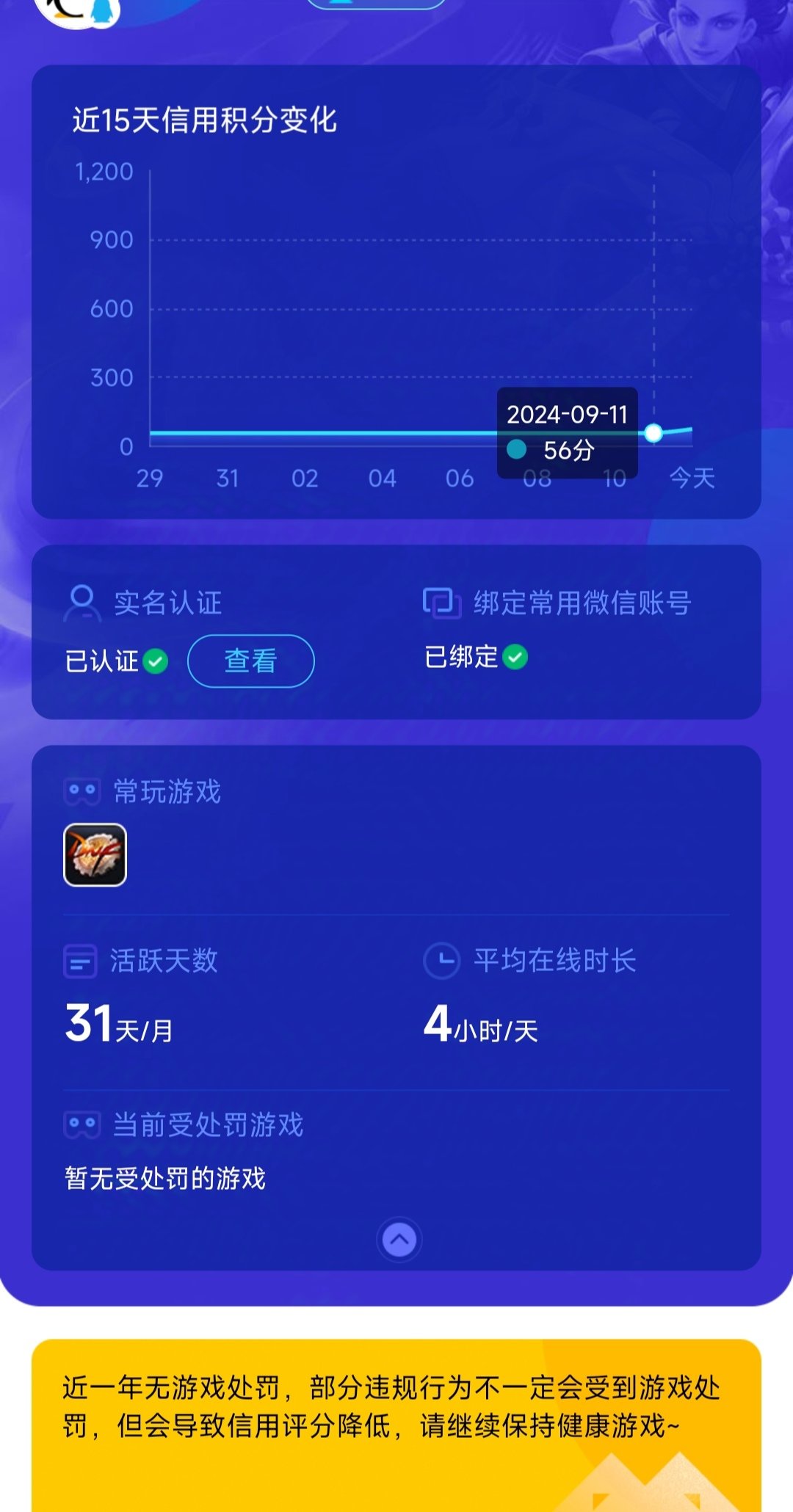 不知道什么时候起，我的信用分从970掉到74了3