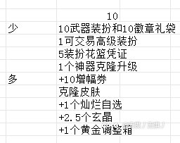 从一个十套党的视角来看，这次礼包算不上太大的阉割吧1